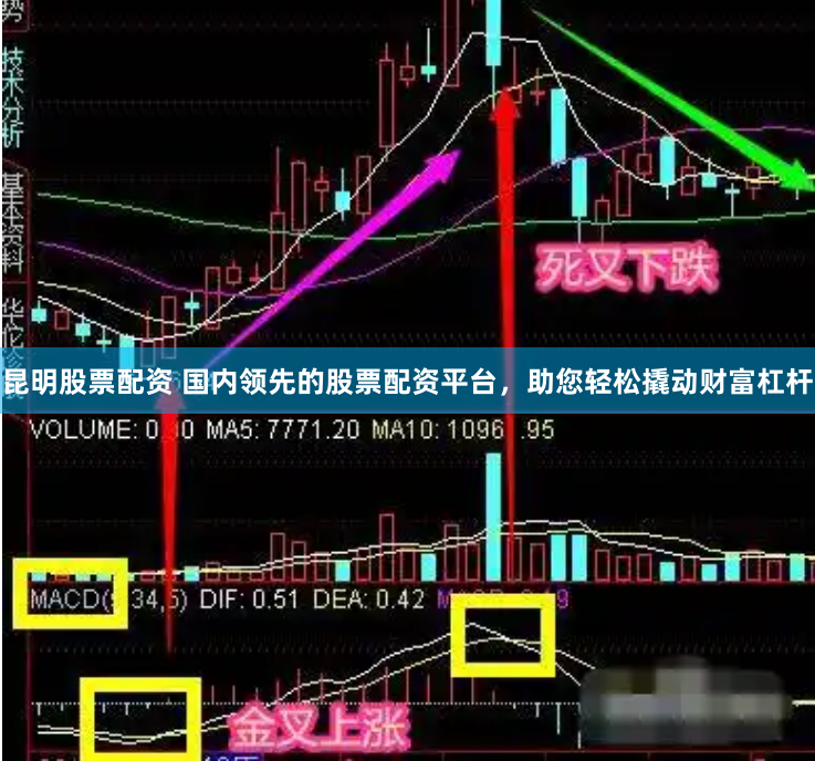 昆明股票配资 国内领先的股票配资平台，助您轻松撬动财富杠杆