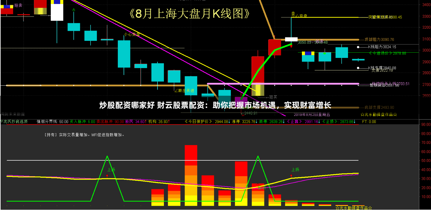 炒股配资哪家好 财云股票配资：助你把握市场机遇，实现财富增长
