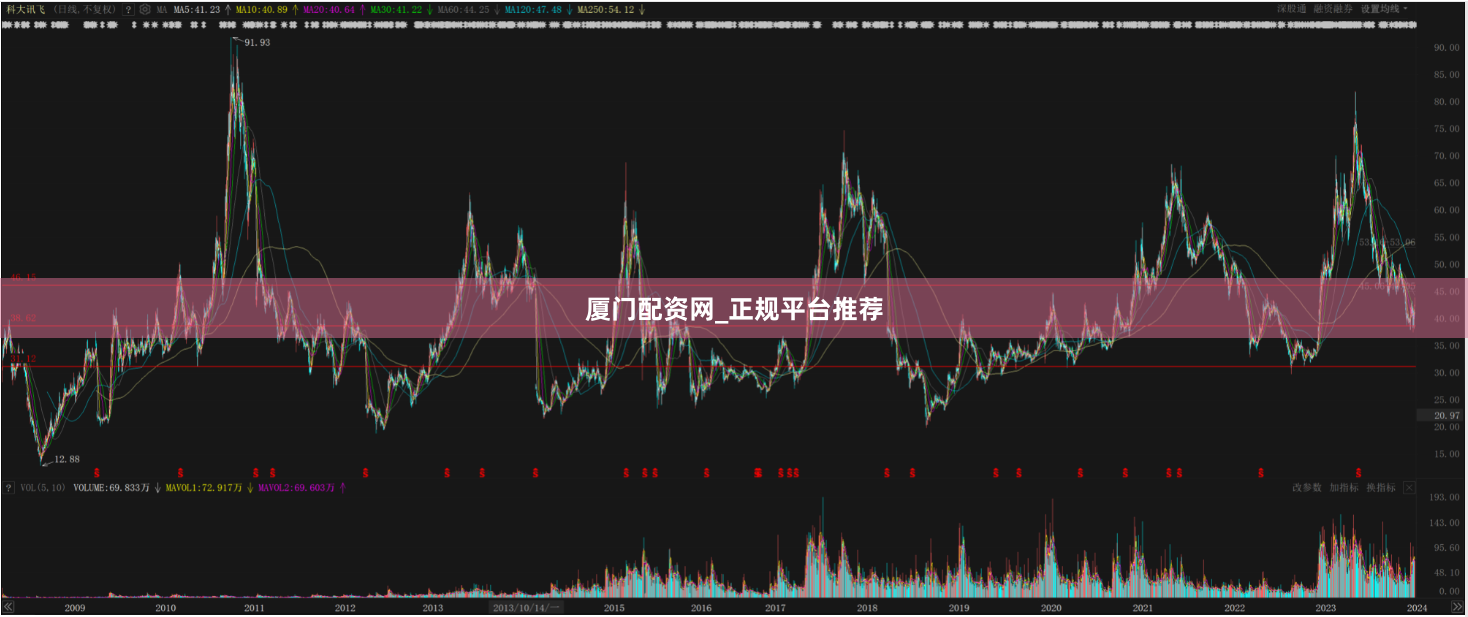 厦门配资网_正规平台推荐