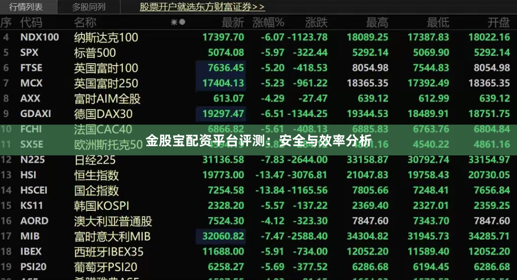 金股宝配资平台评测:安全与效率分析