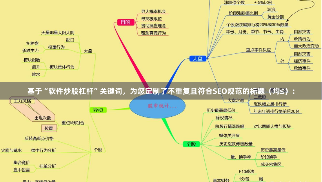 基于“软件炒股杠杆”关键词，为您定制了不重复且符合SEO规范的标题（均≤）：