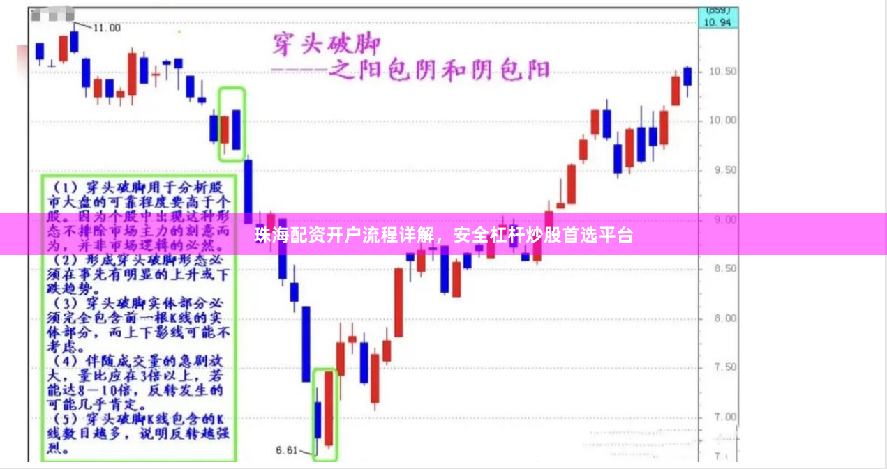 珠海配资开户流程详解,安全杠杆炒股首选平台