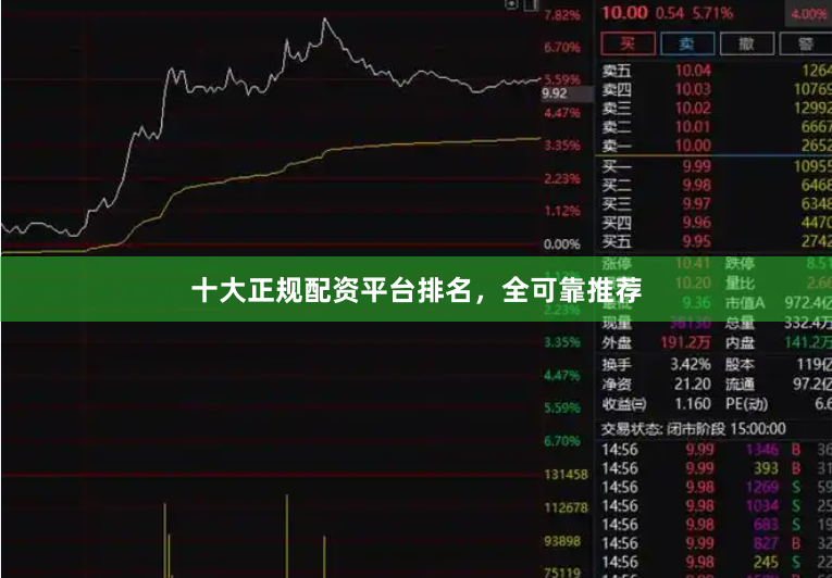 十大正规配资平台排名，全可靠推荐
